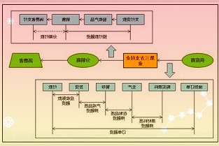 今年以来新股募资总额显著增长