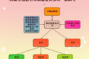 硕世生物2021年净利润预增38%-65%